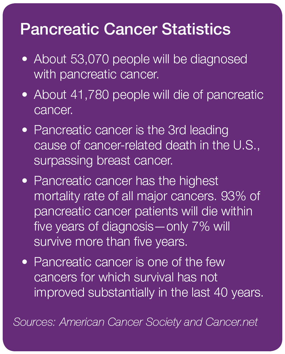 pancreatic cancer 